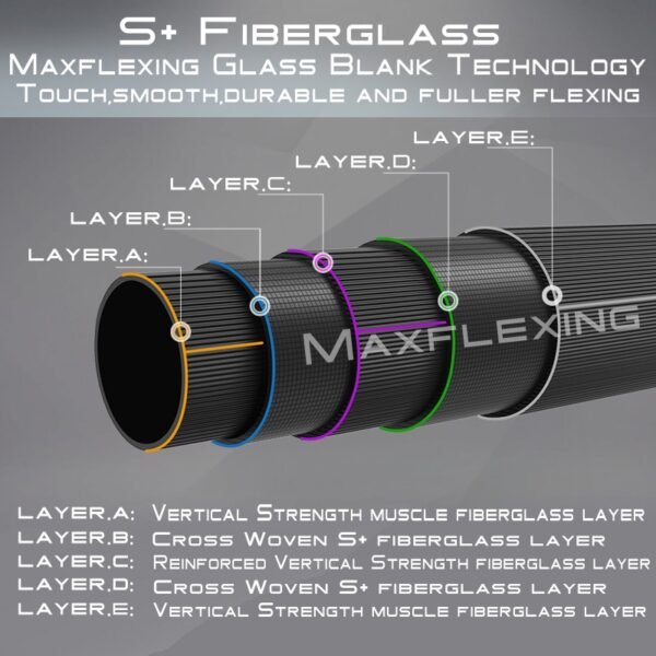 Caña Fiberglass - Image 3