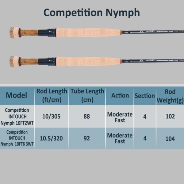 Caña InTouch Competition Nymph - Image 5