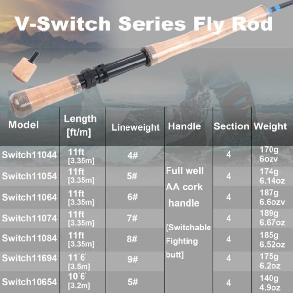 Caña V-Switch - Image 3